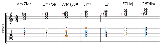 harmonisation.png